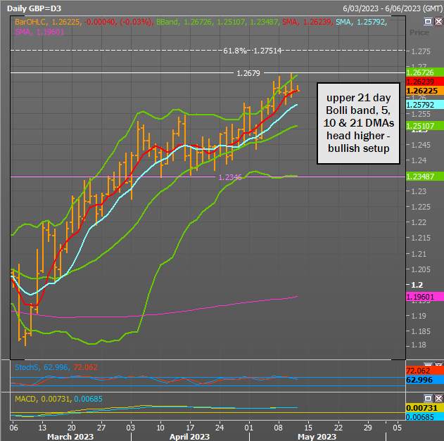 GBP/USD Triển vọng của Ngân hàng Anh sẽ thúc đẩy động thái tiếp theo