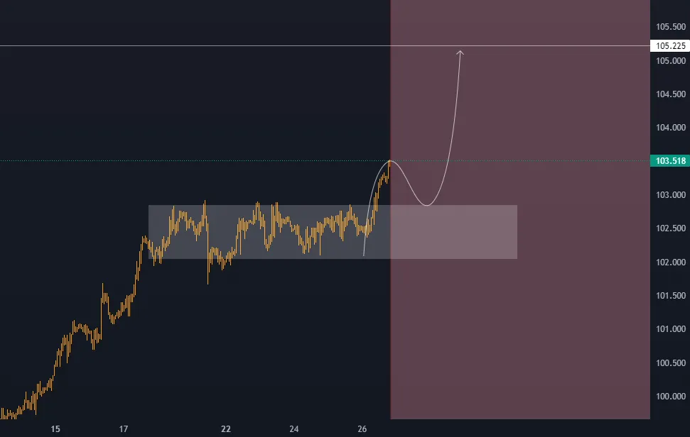 PHÂN TÍCH CADJPY