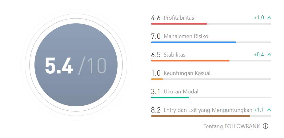 Ulasan Signal Provider @TANgys: Meraih Keuntungan Stabil dengan EA pada Perdagangan