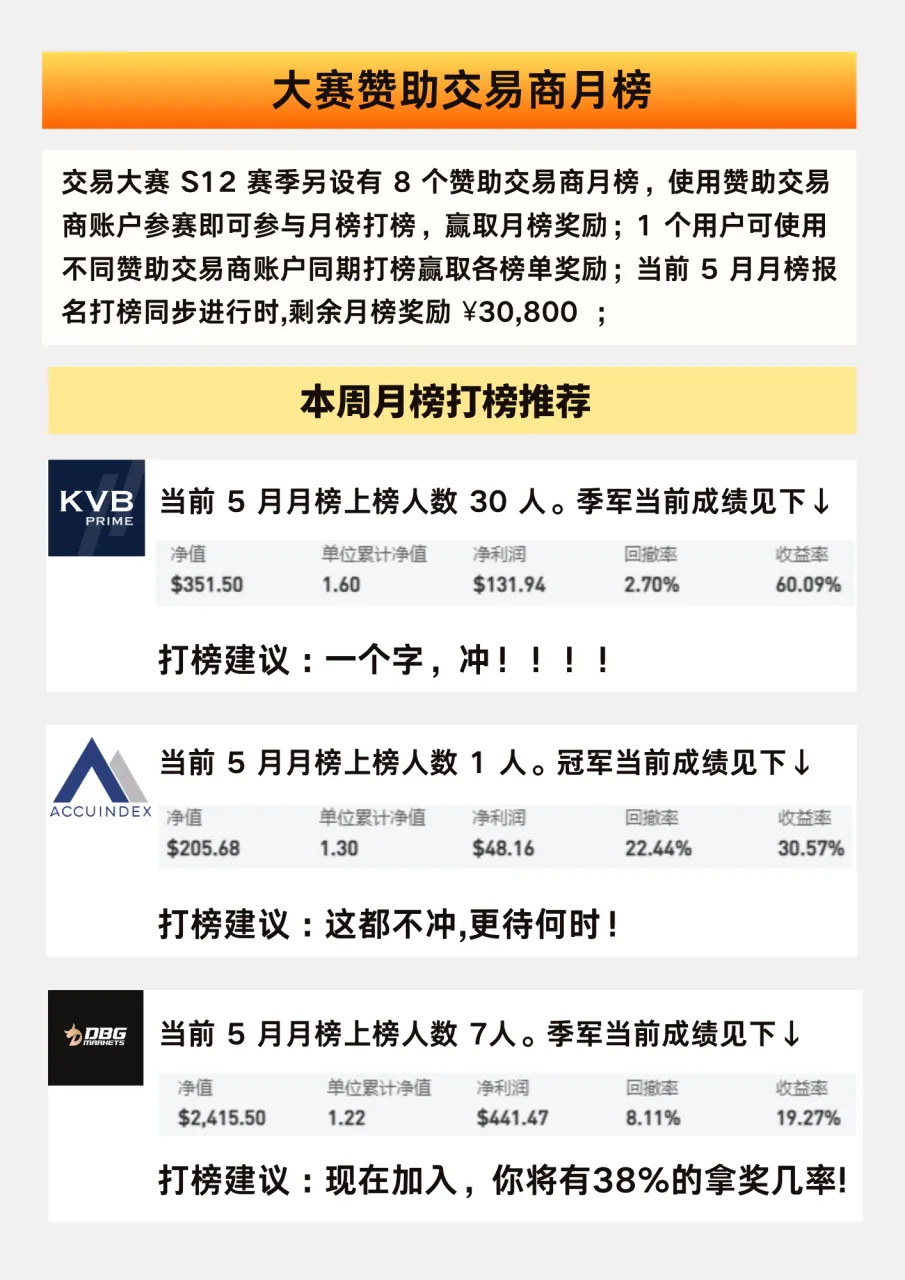 大赛简报 | 报名时间仅剩 20 天