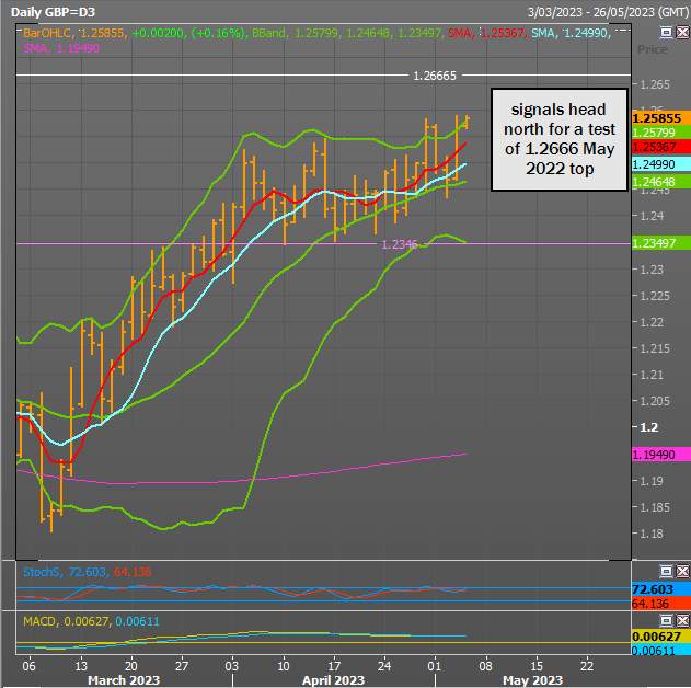 AUD/USD Tăng cao hơn sau khi phục hồi từ đợt giảm giá sớm