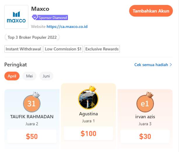 Peringkat Bulan April - Grup Maxco Telah Hadir, Cek Disini!