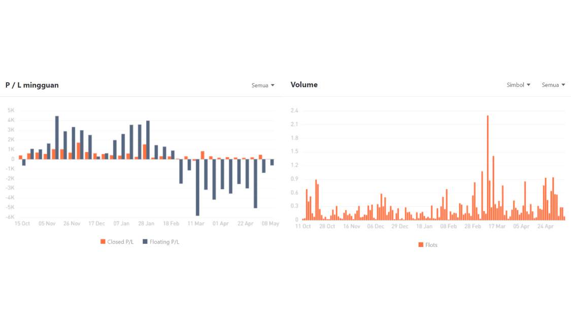 Ulasan Signal Provider @ethanhuntj: Gaya Trading dengan Perlindungan Modal Optimal, Sederhana, Konsisten, Menguntungkan