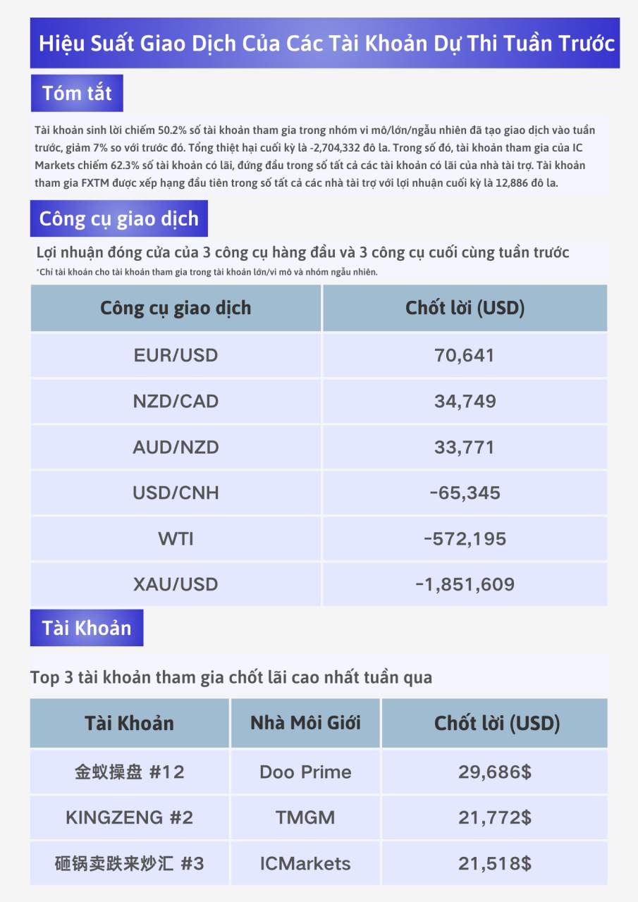 S12 | Vốn Chủ Sở Hữu Của Cuộc Thi Đã Vượt 65,000,000$