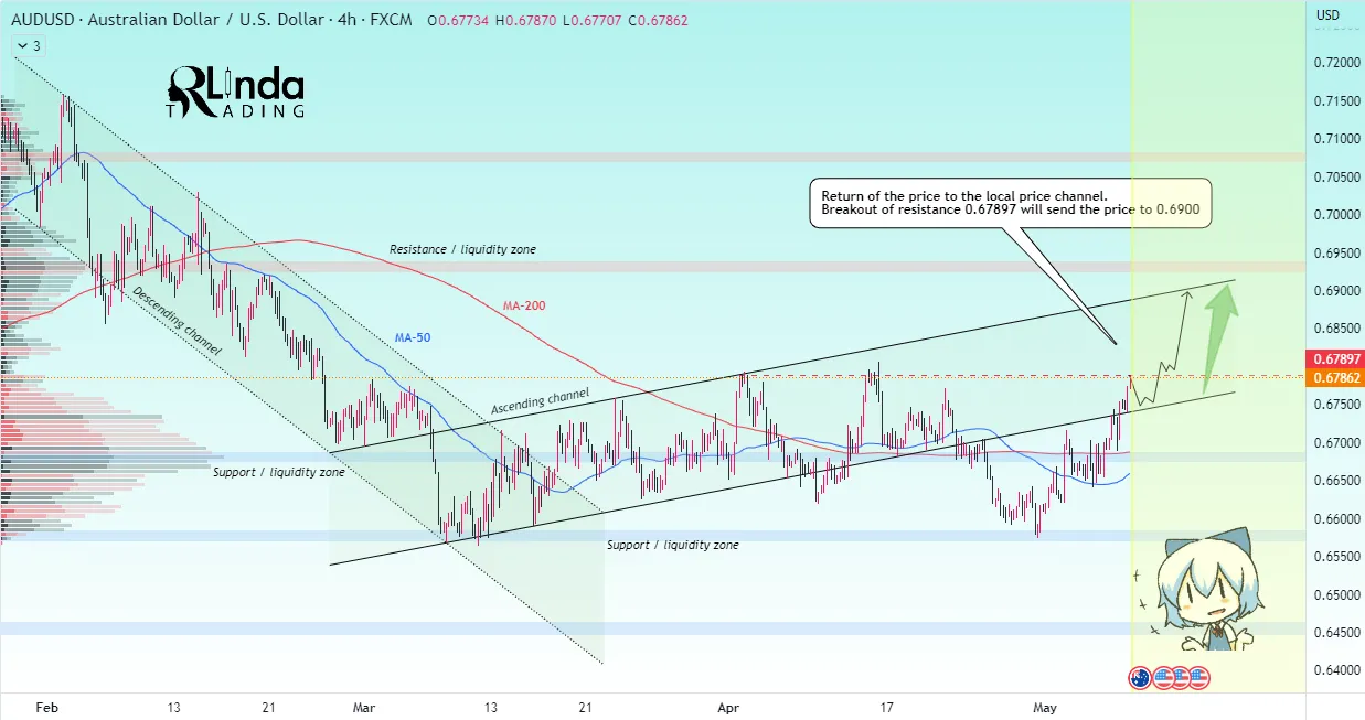 AUDUSD → Unpredictable maneuver and resistance retest