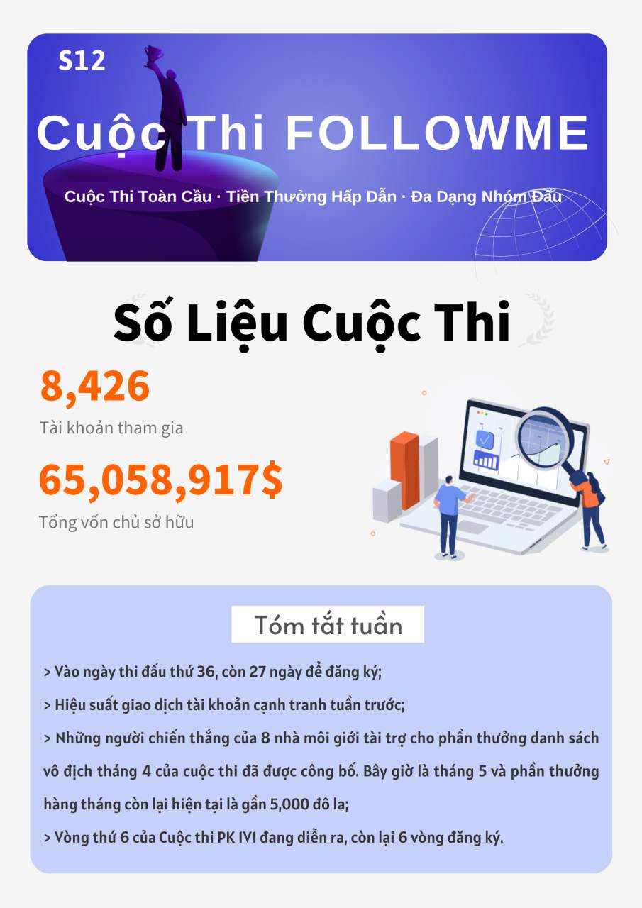 S12 | Vốn Chủ Sở Hữu Của Cuộc Thi Đã Vượt 65,000,000$