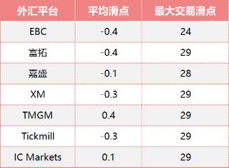 全维度评测:最适合EA交易的平台!