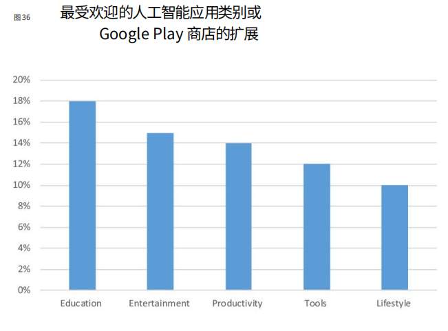 人工智能会改变外汇/差价合约行业吗？