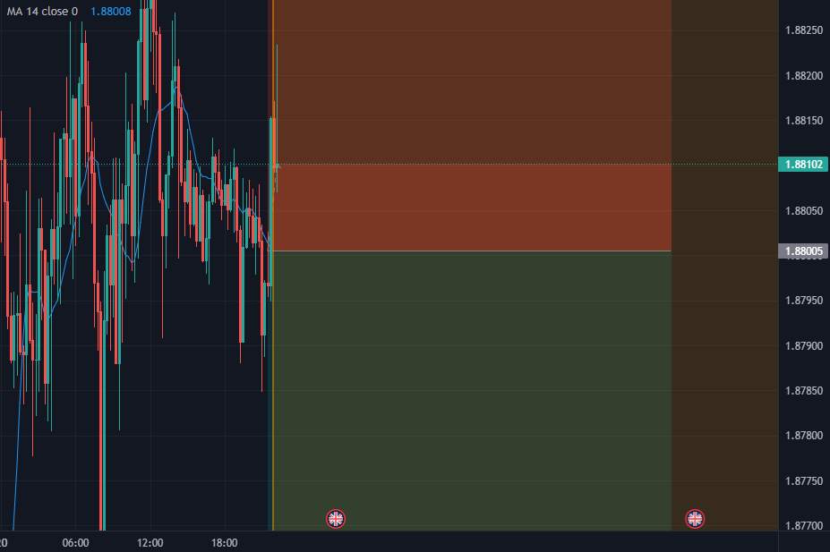 GBP/AUD SELL MOMENT