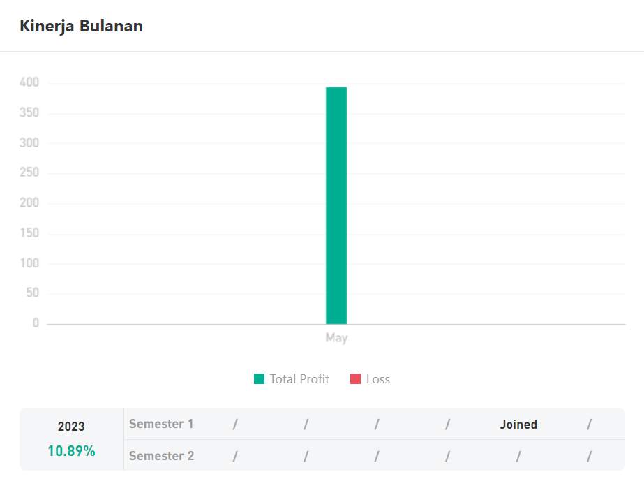 Ulasan Signal Provider @DCFX PRESTIGE: Trader Ahli Emas (XAUUSD)