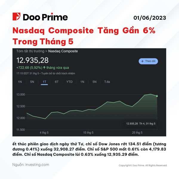 Tin Thị Trường Ngày 01/06/2023 - Doo Prime