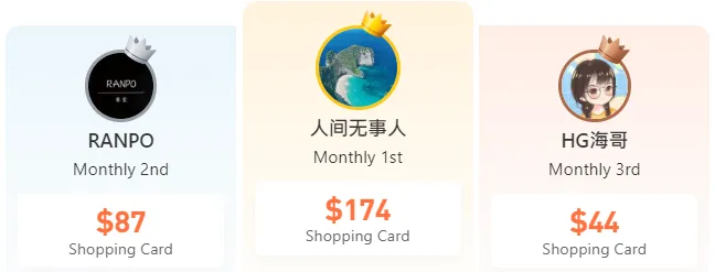 23 Người Chiến Thắng Trong Danh Sách Nhà Vô Địch Tháng 5 Được Công Bố