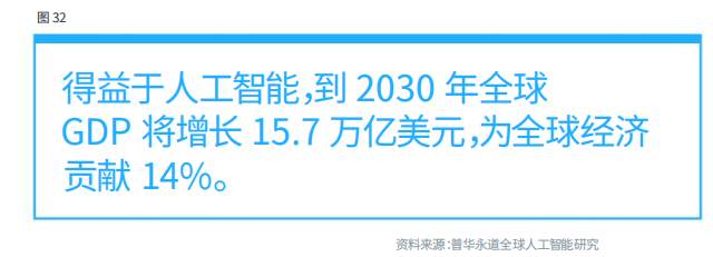 人工智能会改变外汇/差价合约行业吗？