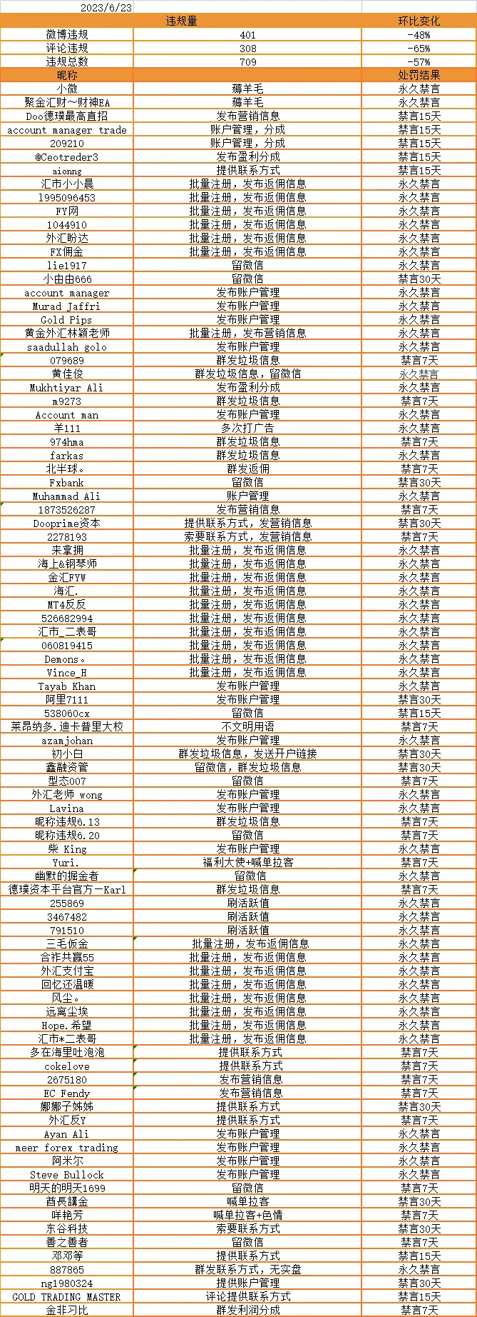违规发布代理信息，欢迎举报！