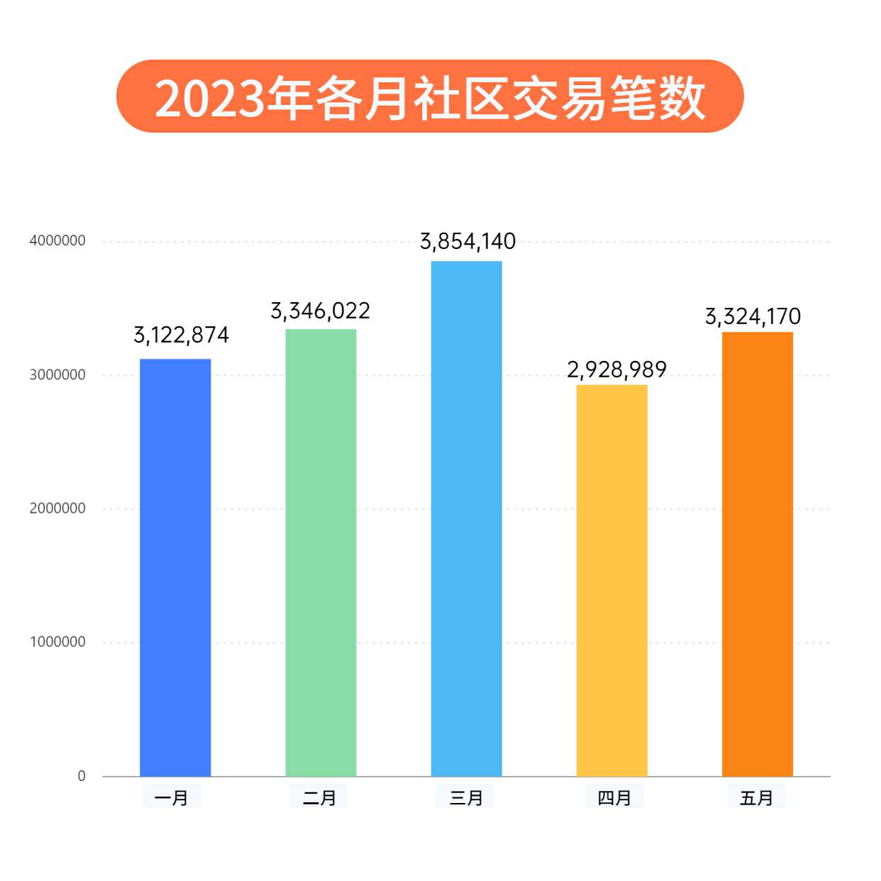 OPEC+ 使出杀手“减”,油价上涨在即?干就完了