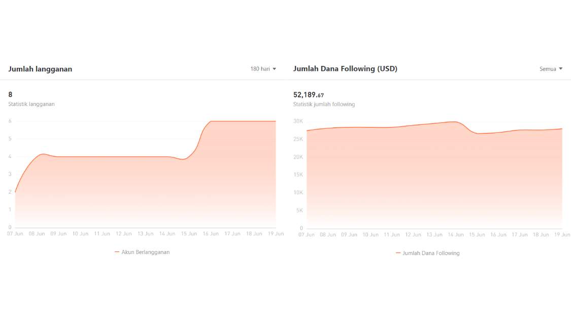 Ulasan Signal Provider @AS FX: Trader Scalper Terbaik - Lambat tapi Pasti