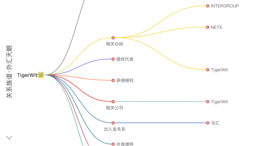 TigerWit老虎外汇外汇问题频出，不要再投资了！