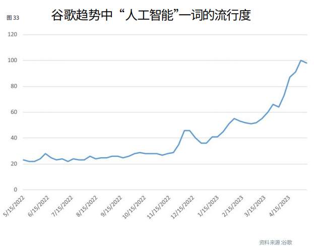 人工智能会改变外汇/差价合约行业吗？