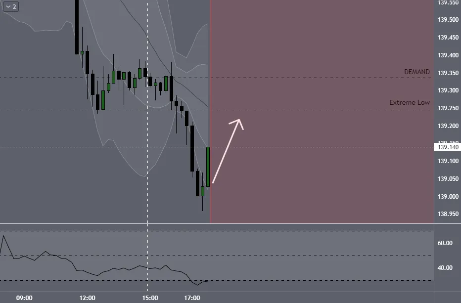 Vị trí mua USDJPY