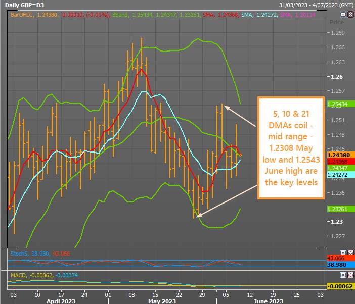 GBP/USD Phạm vi trung bình khi thị trường việc làm ở Vương quốc Anh hạ nhiệt