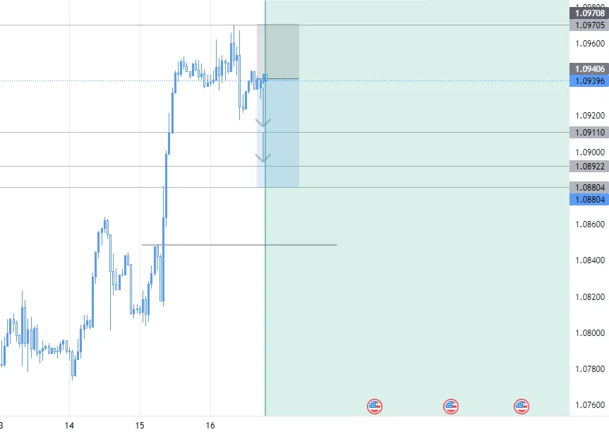 EUR/USD