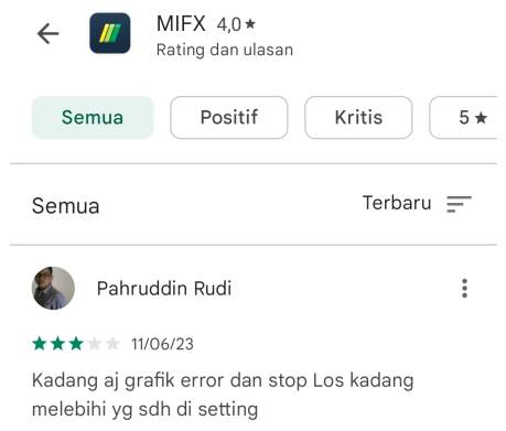 Grafik dan Stop Loss Broker MIFX Eror Membuat Pengguna Frustrasi!