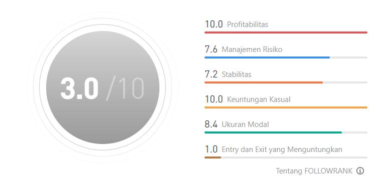 Ulasan Signal Provider @Jjack: Mengoptimalkan Potensi, Menghasilkan Uang adalah Inti