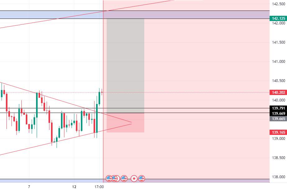 Longing USDJPY ON RETEST