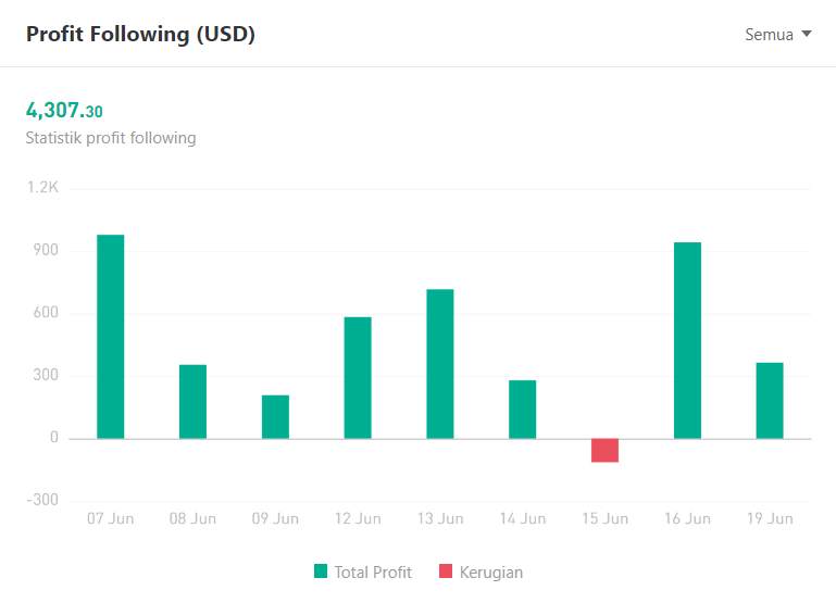 Ulasan Signal Provider @AS FX: Trader Scalper Terbaik - Lambat tapi Pasti