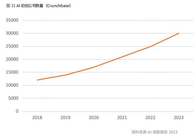 人工智能会改变外汇/差价合约行业吗？