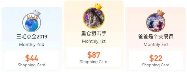 23 Người Chiến Thắng Trong Danh Sách Nhà Vô Địch Tháng 5 Được Công Bố