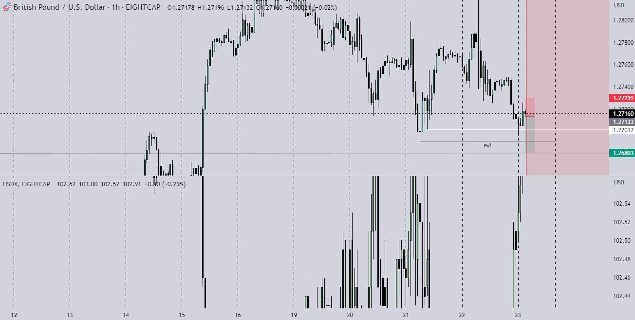 GBP/USD BREAKDOWN