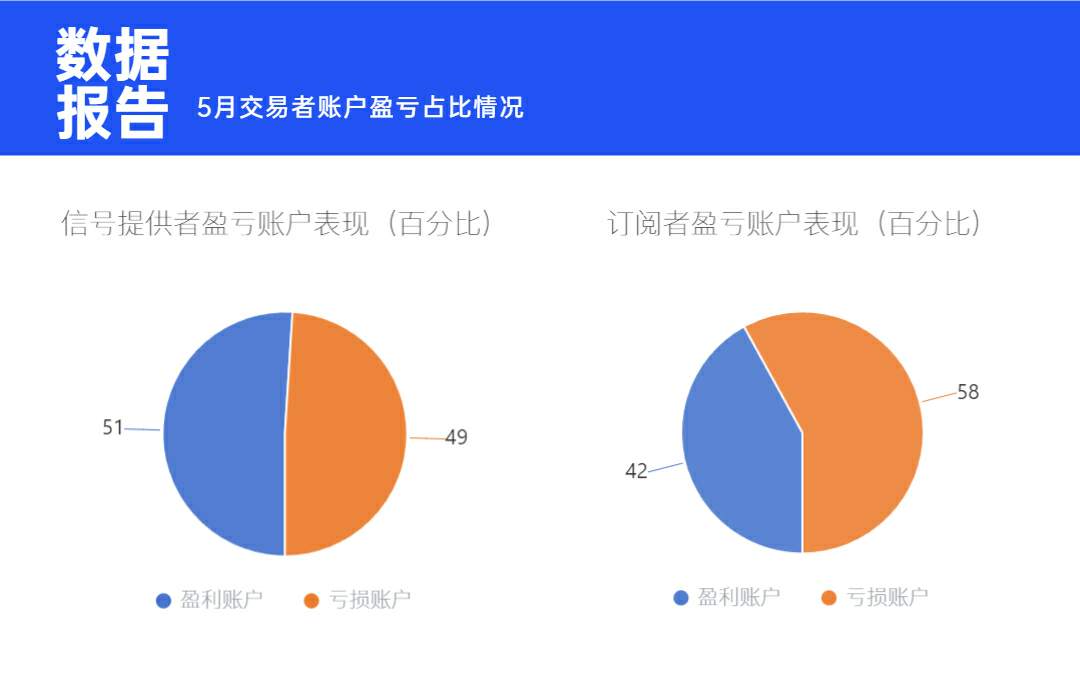 OPEC+ 使出杀手“减”,油价上涨在即?干就完了