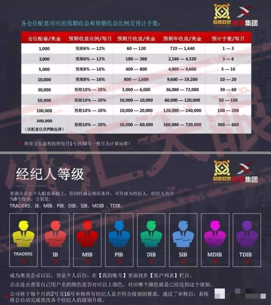 远离！继资金盘OTM Trade奥美跑路后，关联平台仍在收割人头！