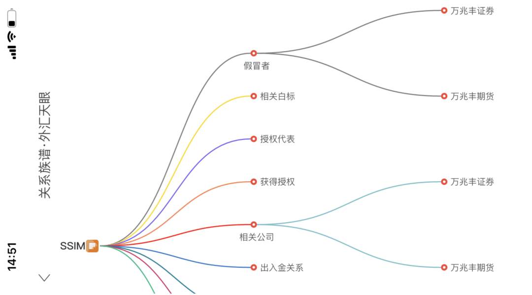 SSIM阳光市场客诉激增，全面无法出金，疑似跑路！
