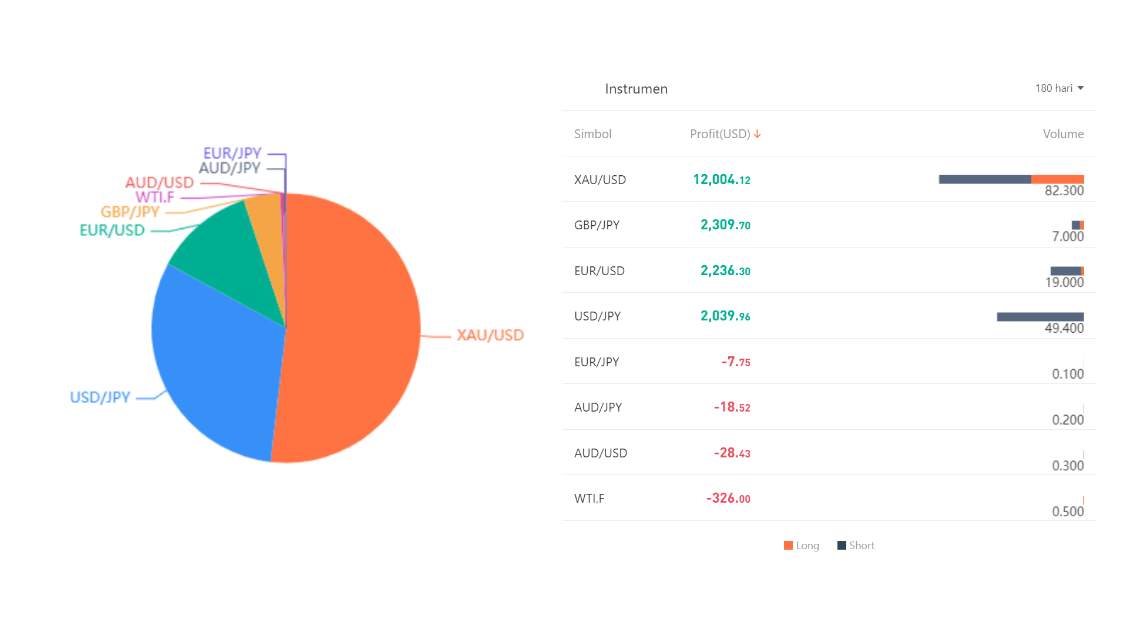 Ulasan Signal Provider @Cuan Dari Forex: Strategi dengan Trendline, SNR, dan Chart Pattern