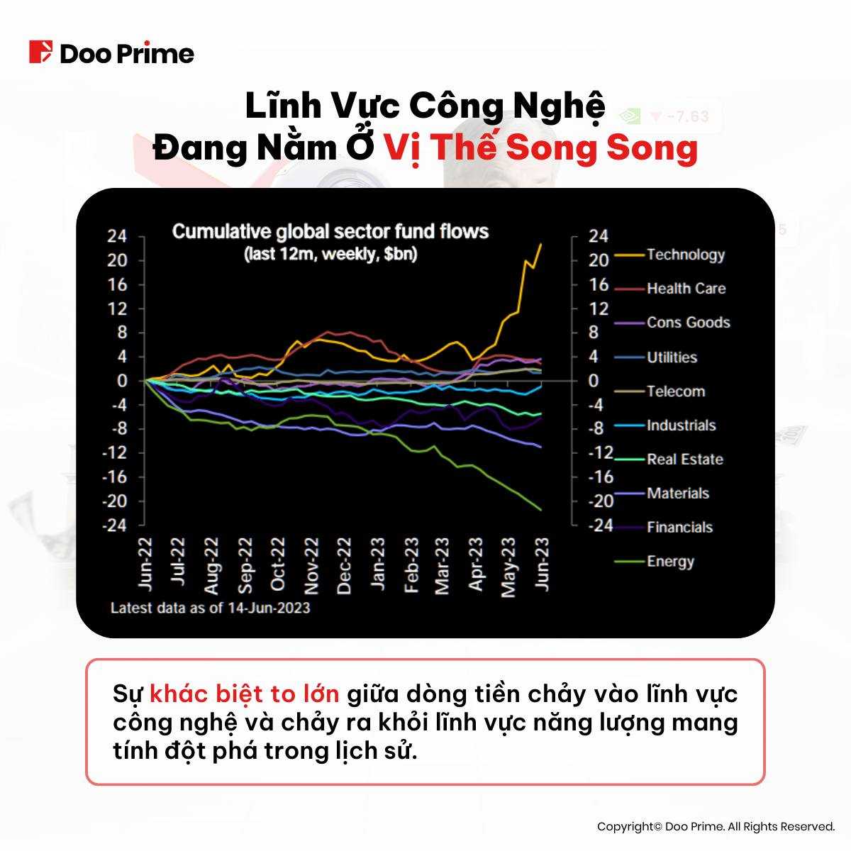 Cổ phiếu AI đối đầu Fed: Khám phá sự bất thường của cổ phiếu chứng khoán - Doo Prime
