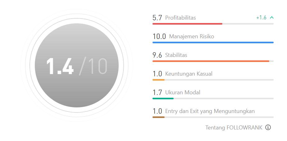 Ulasan Signal Provider @Senmi: Keuntungan Stabil dengan Strategi Lindung Nilai Cerdas