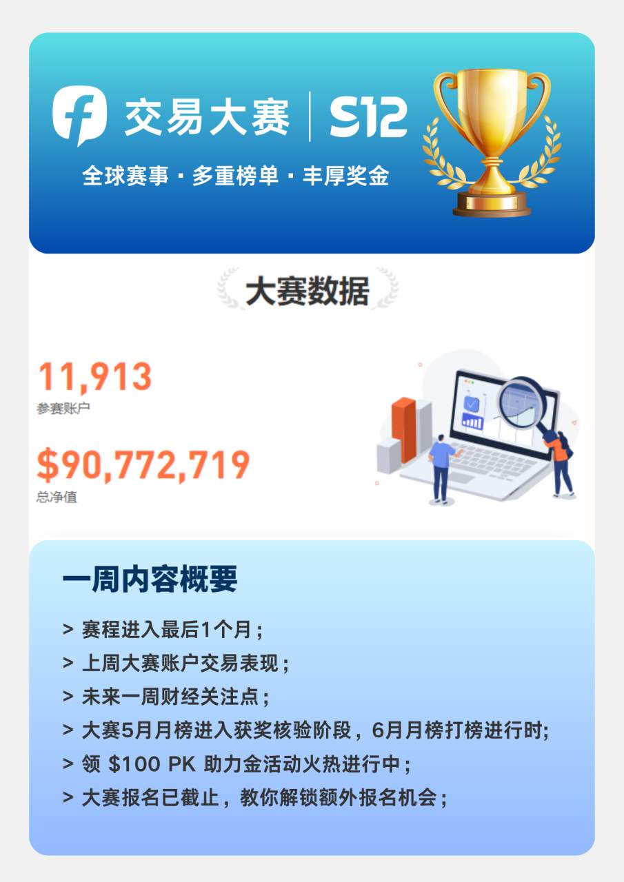 大赛简报 | 报名已截止，赛程进入最后1个月