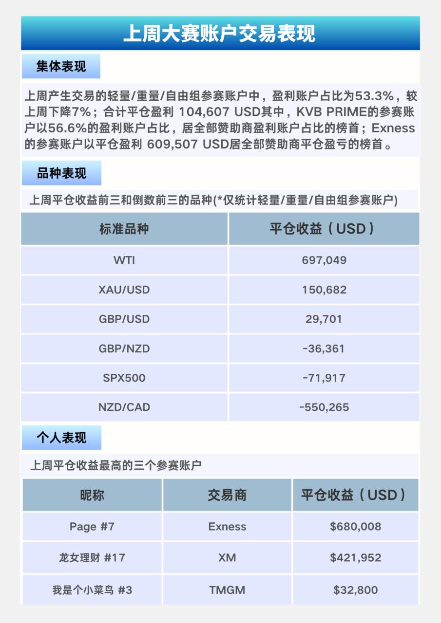 大赛简报 | 报名已截止，赛程进入最后1个月