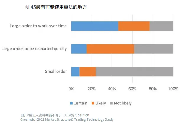 算法交易在外汇市场越来越受欢迎