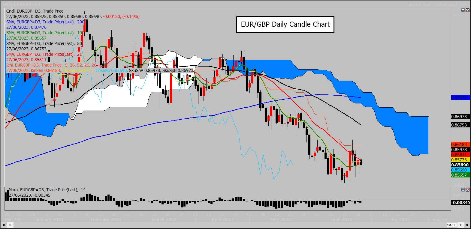 GBP/USD Biểu đồ hàng tháng làm nổi bật lợi thế của đồng bảng Anh so với đồng Euro