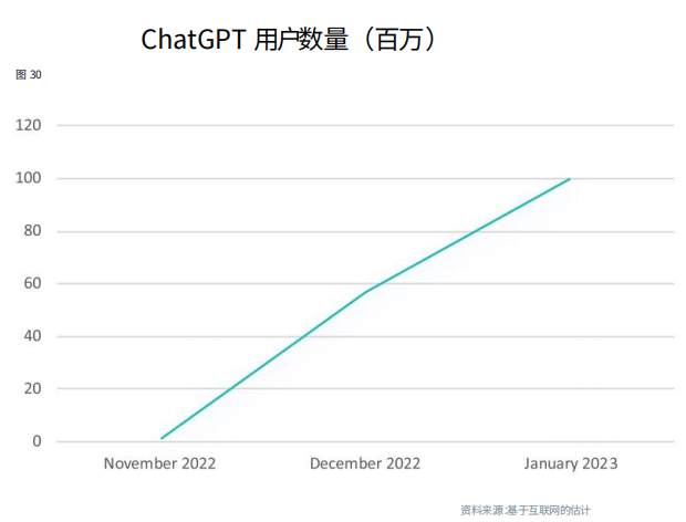 人工智能会改变外汇/差价合约行业吗？