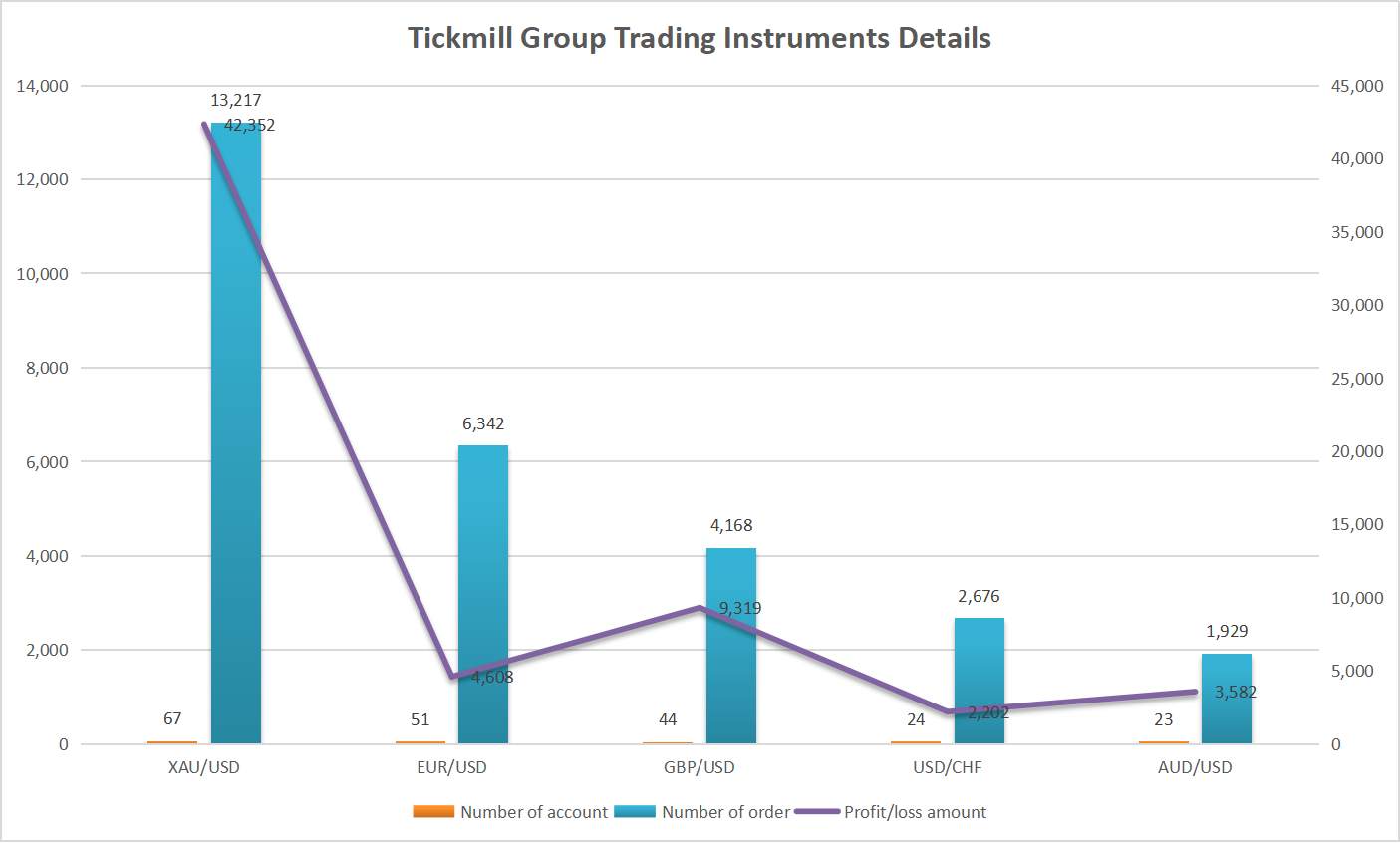 Các Chuyên Gia Mới Nổi Trong Nhóm Tickmill!