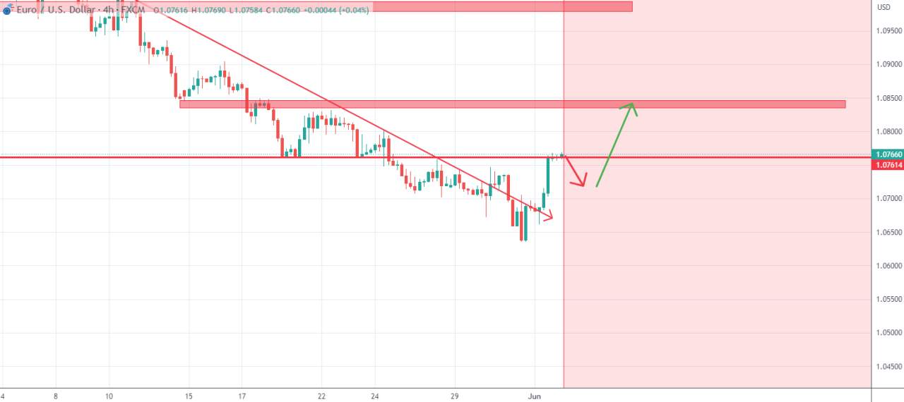 A very important resistance for EurUsd