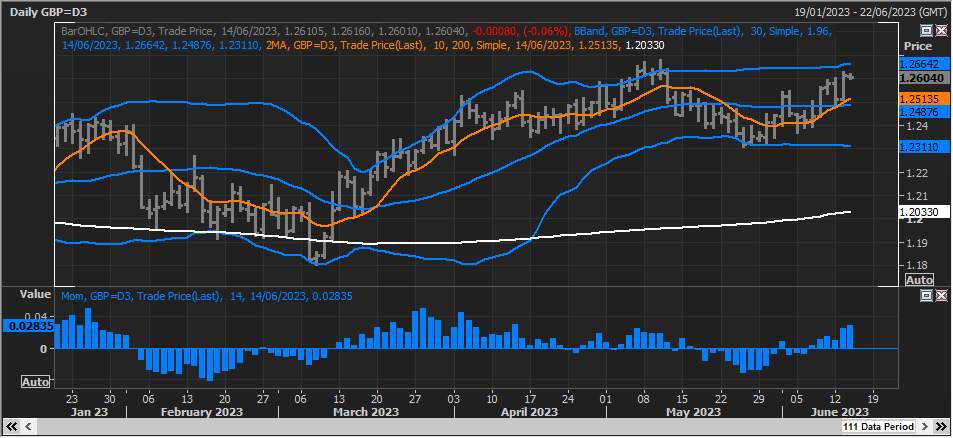 GBP/USD Biểu đồ cho thấy sự phát triển rất tích cực: Xu hướng tăng