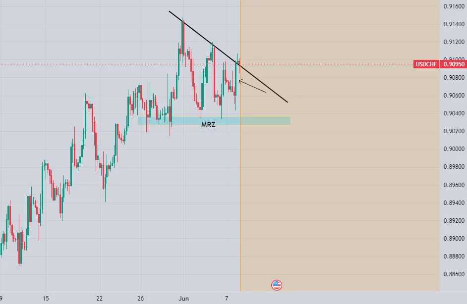 DXY trong phiên Mỹ