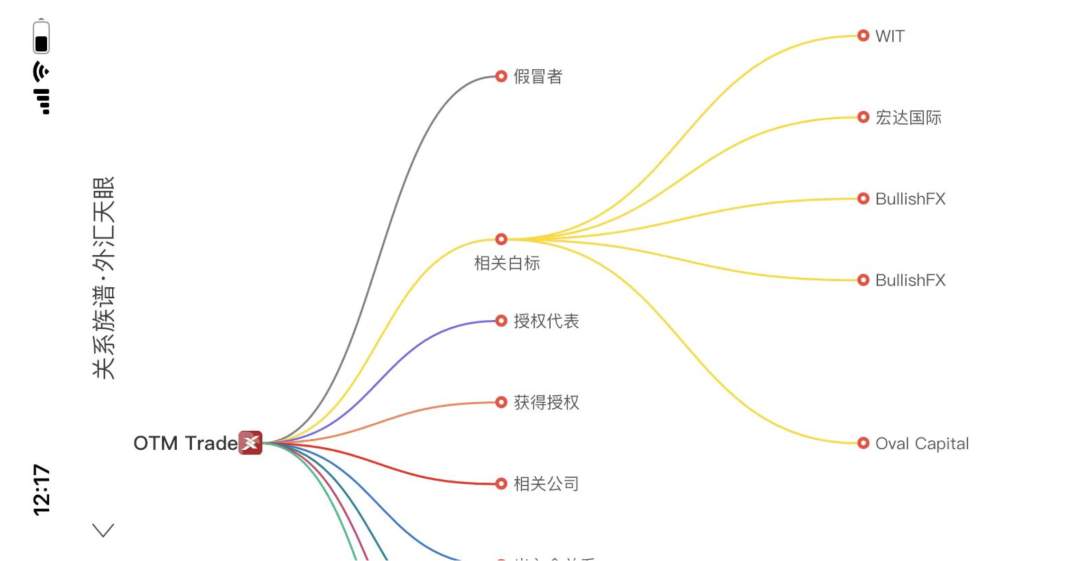 远离！继资金盘OTM Trade奥美跑路后，关联平台仍在收割人头！