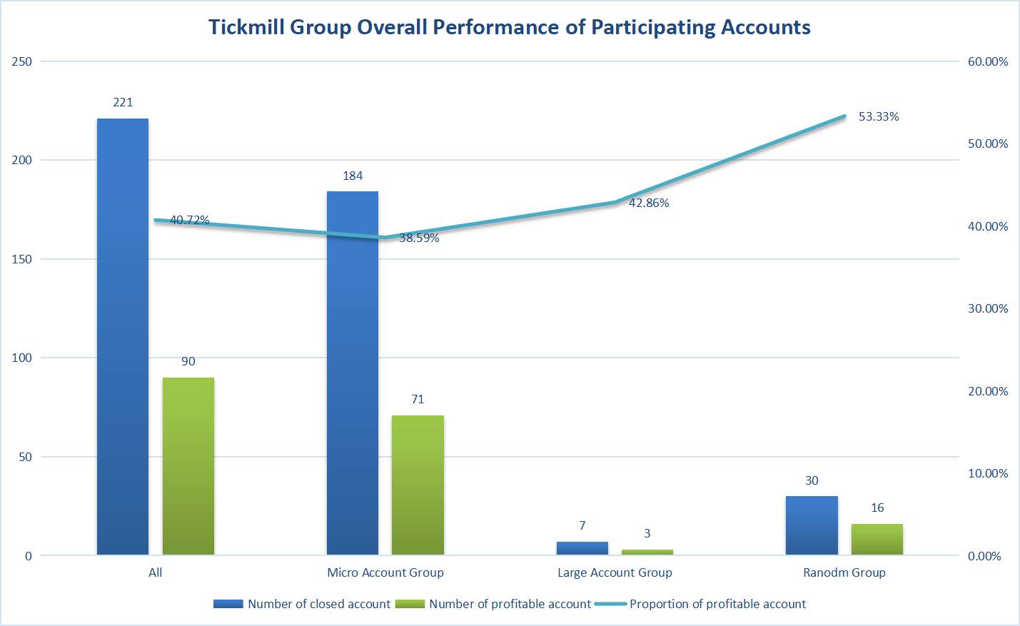 Các Chuyên Gia Mới Nổi Trong Nhóm Tickmill!