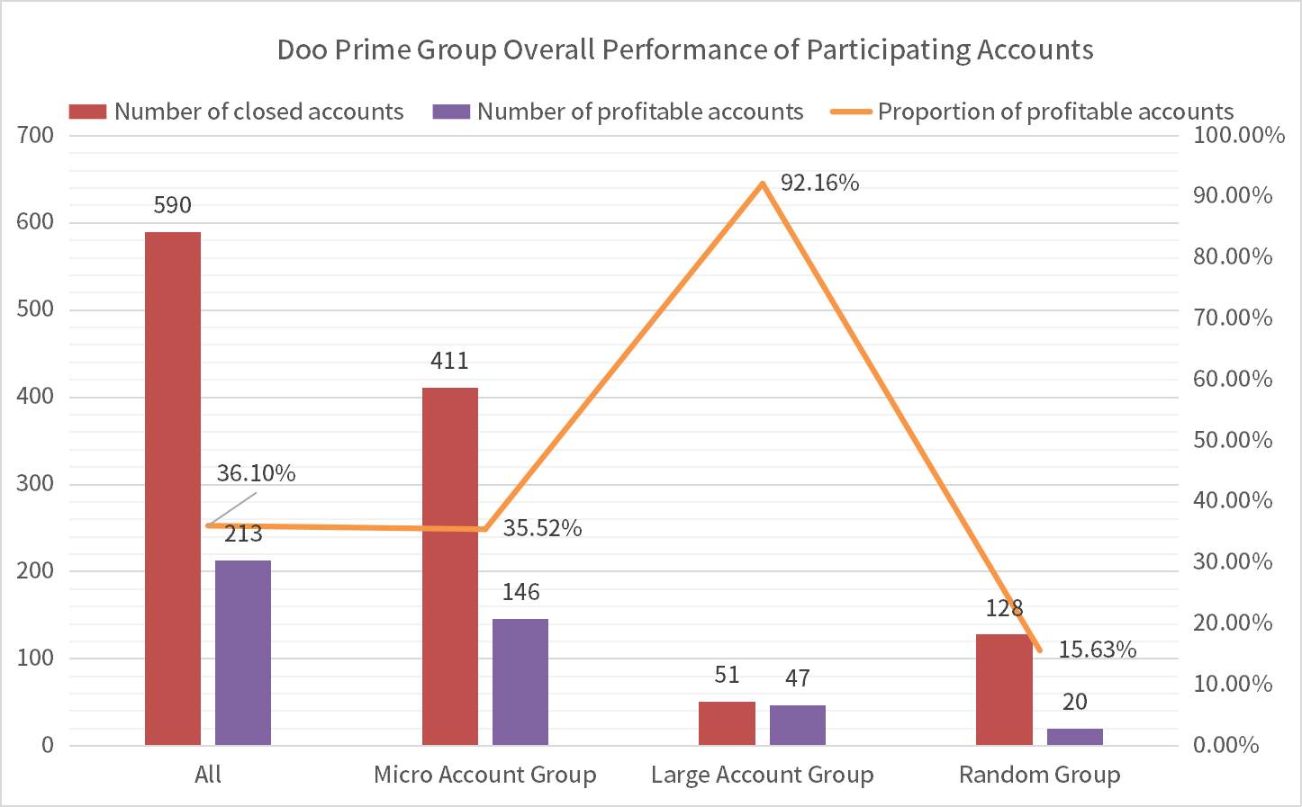 Doo Prime Group Data Shows U What the Real Moneymakers Are!